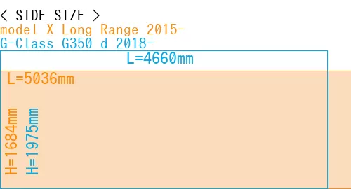 #model X Long Range 2015- + G-Class G350 d 2018-